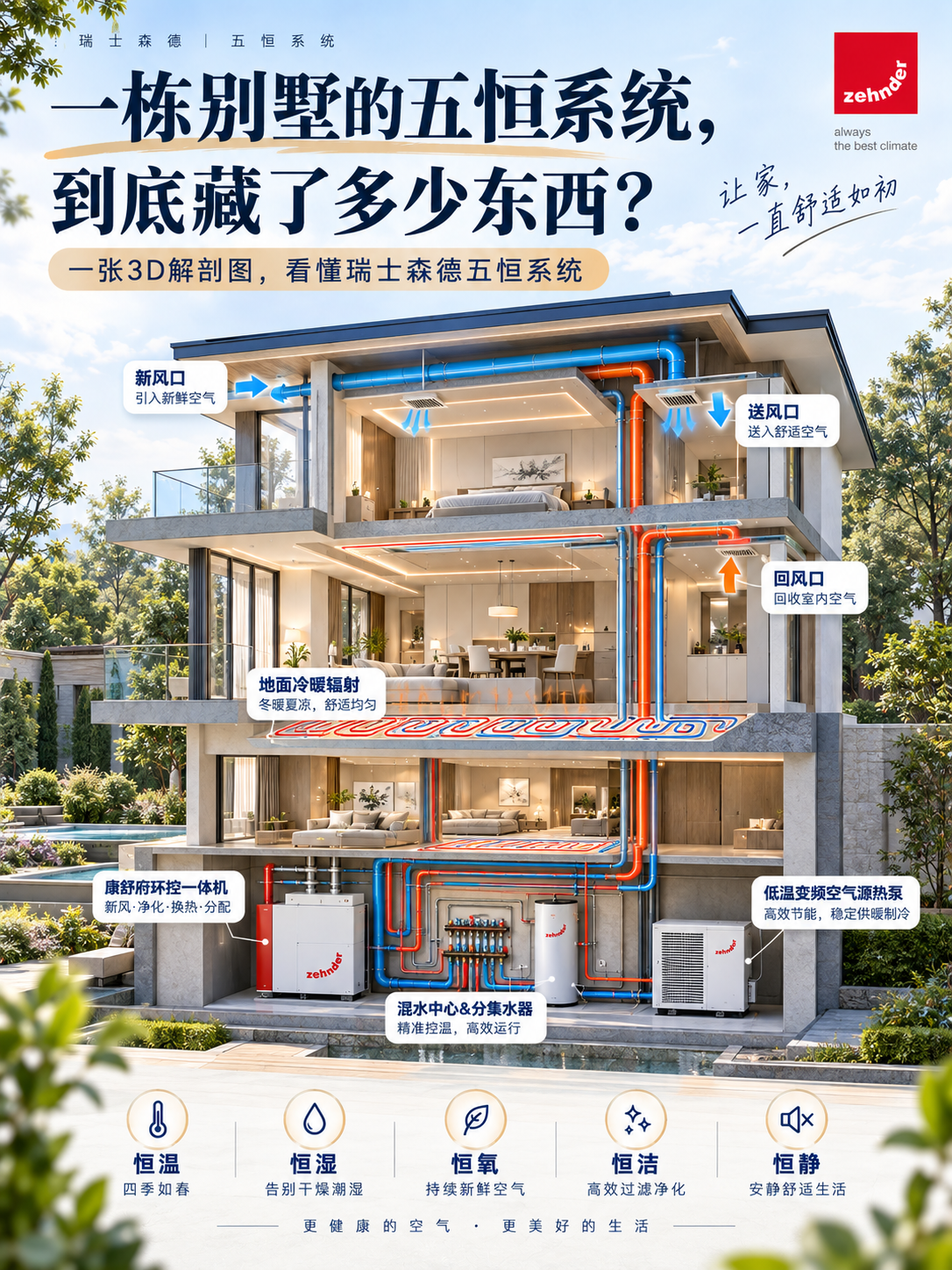 日照五恒系统到底怎么工作的？一张解剖图看懂